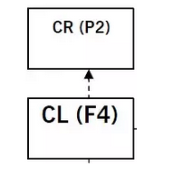 f4和p2聯(lián)系