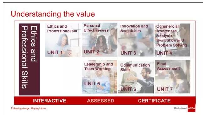 每個(gè)模塊學(xué)習(xí)前的Quiz，用于測(cè)試學(xué)員目前的專業(yè)水平）