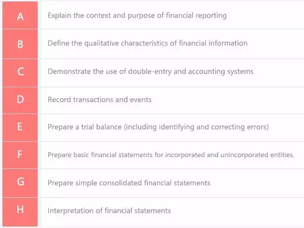 F3學(xué)習(xí)大綱