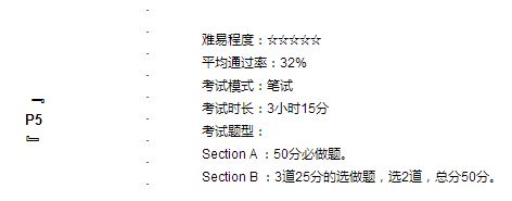 P5 Advanced Performance Management
