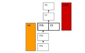 財(cái)務(wù)會(huì)計(jì)條線 F3-F7-P2