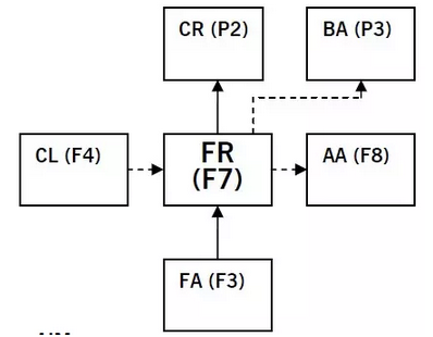 p課程和f課程聯(lián)系