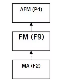p4和f2，f9聯(lián)系