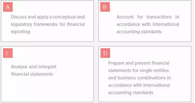 F7學(xué)習(xí)大綱