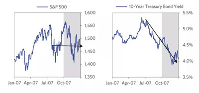2008年金融危機(jī)