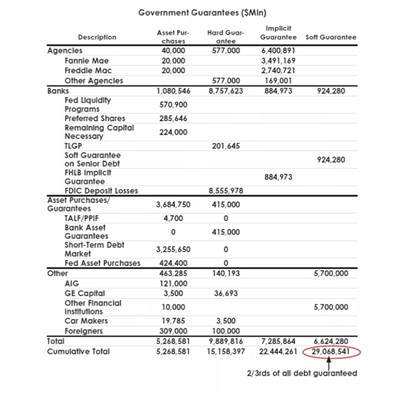 2008年金融危機(jī)