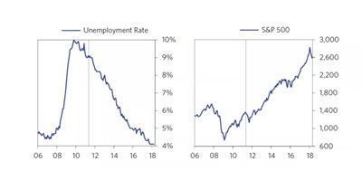 2008年金融危機(jī)