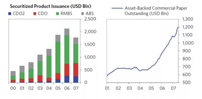 2008年金融危機(jī)