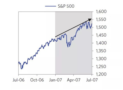 2008年金融危機(jī)