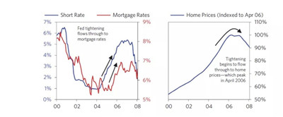 2008年金融危機(jī)