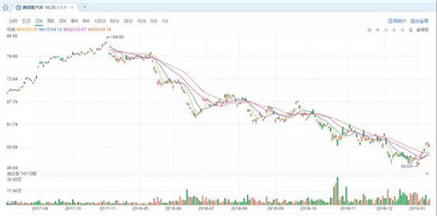 吉利高位接盤戴姆勒要爆倉