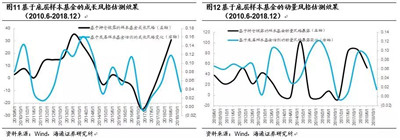 AQF因子剝離參數(shù)