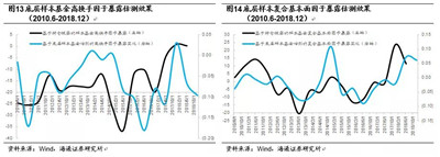 AQF因子剝離參數(shù)