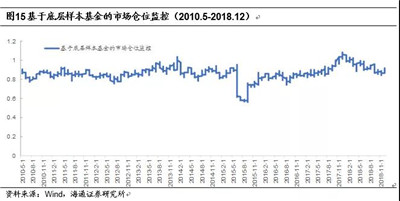 AQF因子剝離參數(shù)
