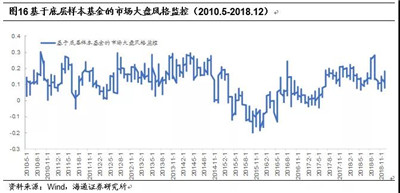 AQF因子剝離參數(shù)