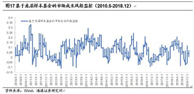AQF因子剝離參數(shù)
