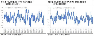 AQF因子剝離參數(shù)
