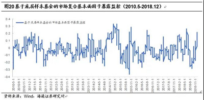 AQF因子剝離參數(shù)