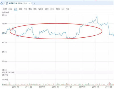 吉利高位接盤戴姆勒要爆倉
