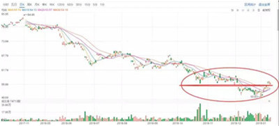 吉利高位接盤戴姆勒要爆倉