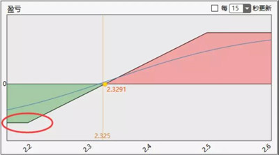 吉利高位接盤戴姆勒要爆倉