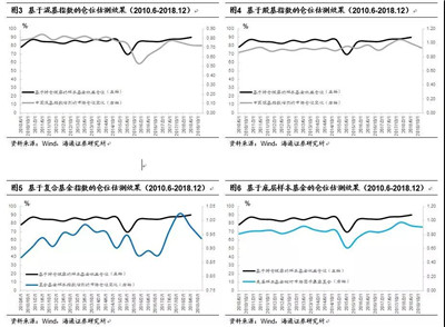AQF因子剝離參數(shù)