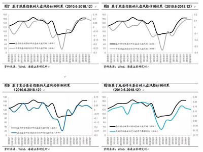 AQF因子剝離參數(shù)