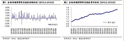 哪些事件驅(qū)動策略可以因子化