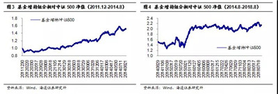 哪些事件驅(qū)動策略可以因子化