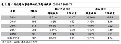 哪些事件驅(qū)動策略可以因子化