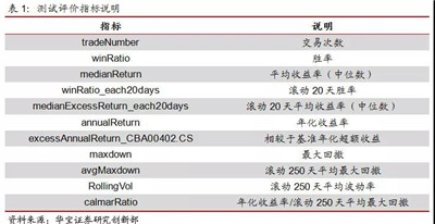 多維度債券擇時與FOF組合策略構(gòu)建