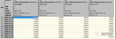 央行降準(zhǔn)的影響