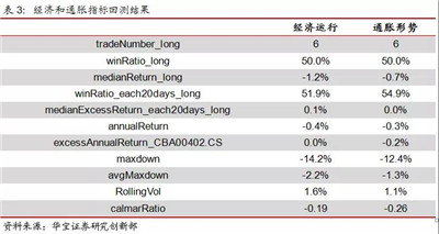 多維度債券擇時與FOF組合策略構(gòu)建