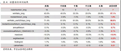 多維度債券擇時與FOF組合策略構(gòu)建