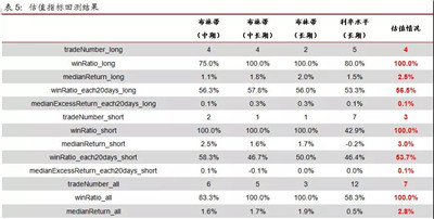 多維度債券擇時與FOF組合策略構(gòu)建