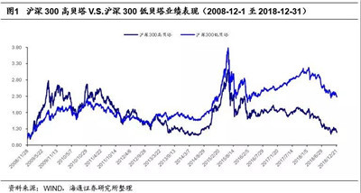 AQF第波動率策略