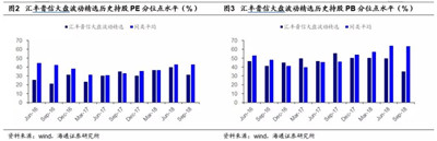 AQF低波動率策略