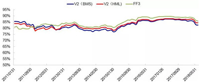 基于行業(yè)Alpha收益的行業(yè)輪動模型
