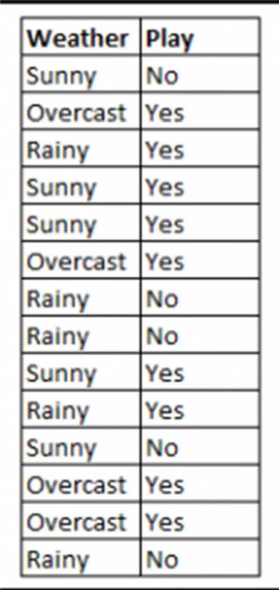 機器學(xué)習(xí)算法有哪些
