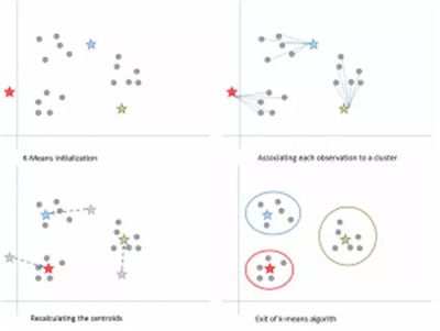 機器學(xué)習(xí)算法有哪些