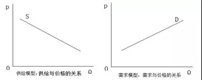 什么是虛擬經(jīng)濟(jì)