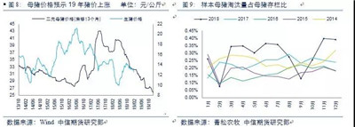 豬價為什么會下降
