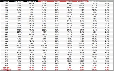 A股是估值驅(qū)動還是盈利驅(qū)動