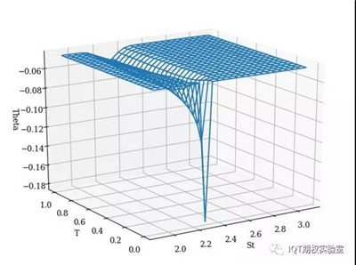 什么事蝶式價(jià)差