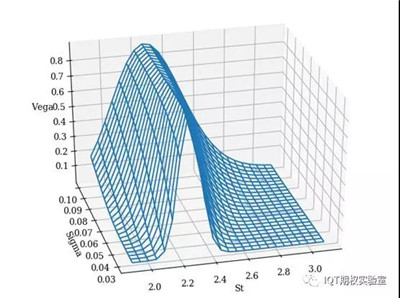 什么是蝶式價(jià)差
