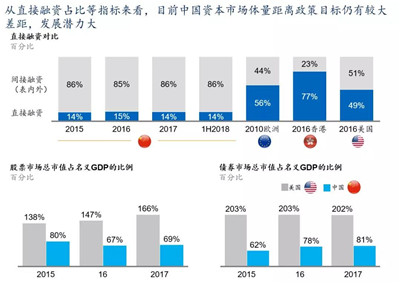 證券業(yè)發(fā)展趨勢