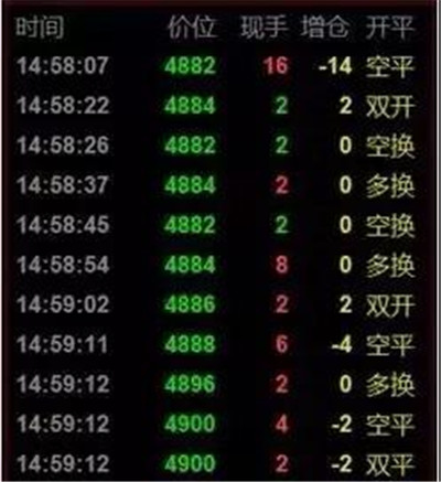 量化交易的坑有哪些