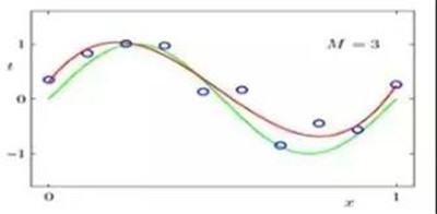 量化交易的坑有哪些
