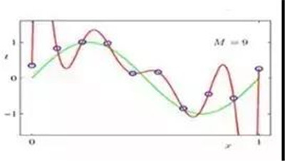 量化交易的坑有哪些