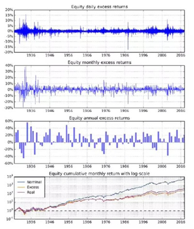 第波動(dòng)率策略